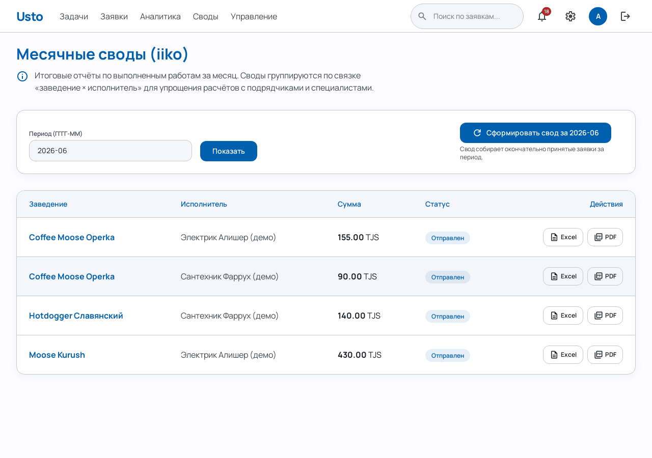 Месячные своды